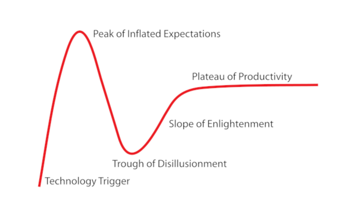 Preview image for 'Trough of Disillusionment' post