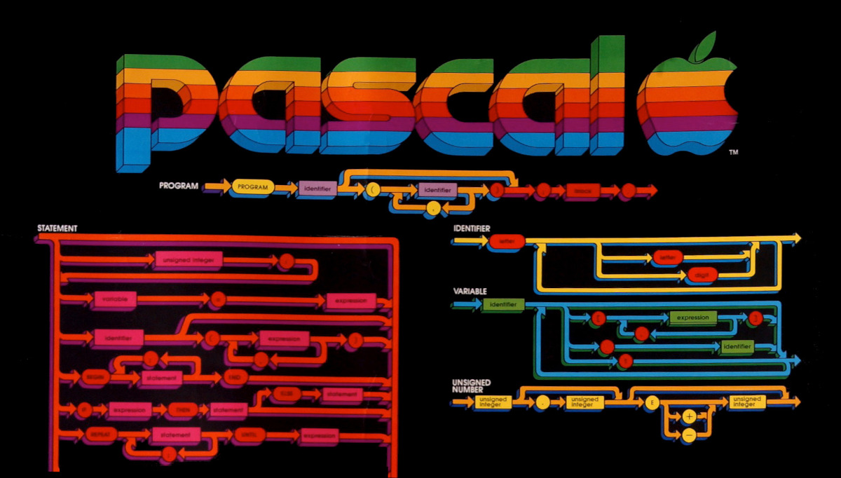 Preview image for 'Apple Pascal Syntax Poster' post