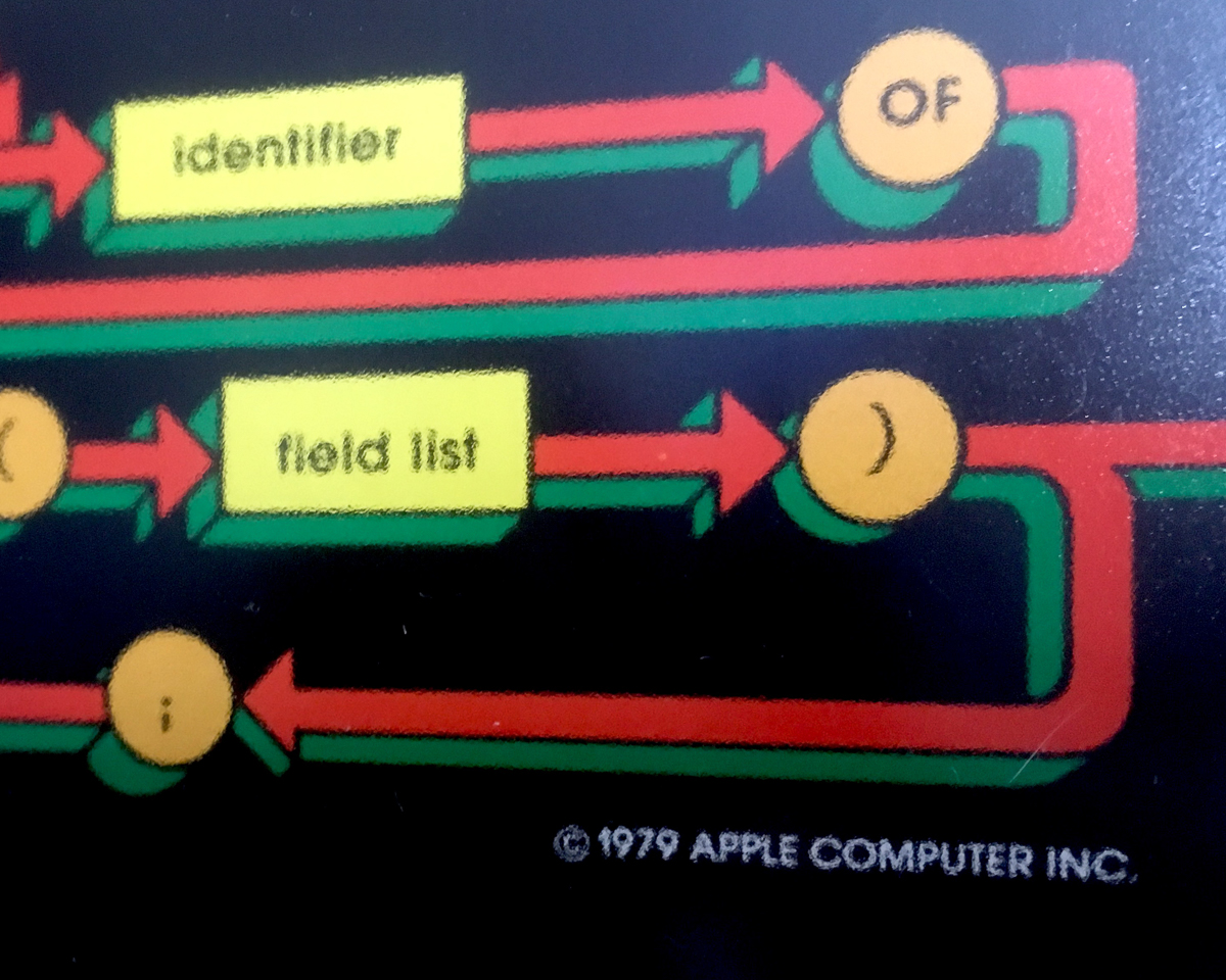 The copyright notice &lsquo;© 1979 APPLE COMPUTER INC.&rsquo; in the lower right corner